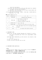 [사회복지] 산업재해-4