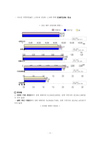 [사회복지] 산업재해-5