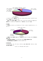 [사회복지] 산업재해-6