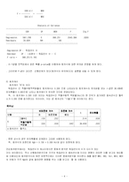 [통계학,회귀분석] 회귀분석-4
