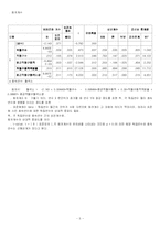 [통계학,회귀분석] 회귀분석-5