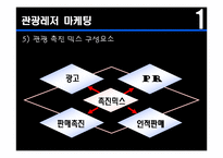 [마케팅 전략] 삼성 에버랜드 마케팅전략 분석-7