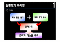 [마케팅 전략] 삼성 에버랜드 마케팅전략 분석-8