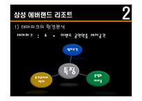 [마케팅 전략] 삼성 에버랜드 마케팅전략 분석-10