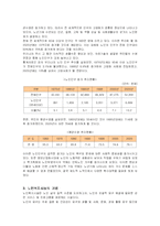 [사회복지] 고령화 사회의 도래와 노인복지문제 개선방안-2