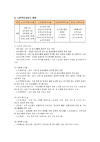 [사회복지] 고령화 사회의 도래와 노인복지문제 개선방안-5