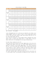 [사회복지] 고령화 사회의 도래와 노인복지문제 개선방안-11