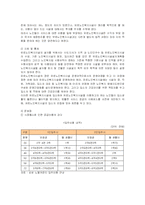 [사회복지] 고령화 사회의 도래와 노인복지문제 개선방안-15