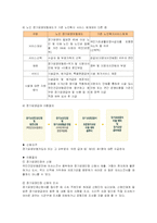 [사회복지] 노인 장기요양보험제도의 도입과 나아가야 할 방향-3