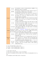 [사회복지] 노인 장기요양보험제도의 도입과 나아가야 할 방향-5