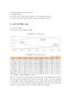 [사회복지] 노인 장기요양보험제도의 도입과 나아가야 할 방향-6