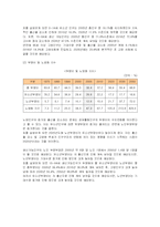 [사회복지] 노인 장기요양보험제도의 도입과 나아가야 할 방향-7