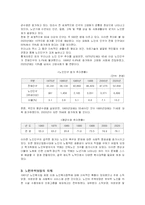 [사회복지] 고령화 사회의 도래와 노인주택정책 개선방안-2