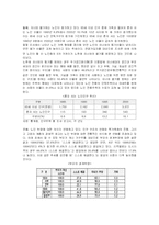 [사회복지] 고령화 사회의 도래와 노인주택정책 개선방안-5