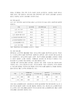 [사회복지] 고령화 사회의 도래와 노인주택정책 개선방안-12