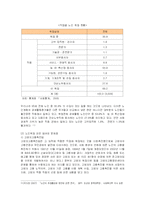 [사회복지] 고령화에 따른 노인취업 문제와 극복방안-6