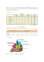 [사회복지] 빈곤가족의 문제점과 지원서비스 및 복지적 대책-8