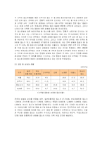 [사회복지] 성매매의 현황 및 문제점과 성매매 여성을 위한 대안-12