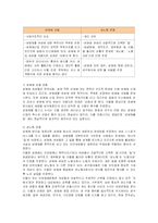 [사회복지] 성매매의 현황 및 문제점과 성매매 여성을 위한 대안-14