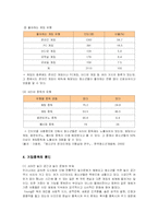 [사회복지] 아동 게임중독 예방 및 치료를 위한 사회 복지적 방안-8