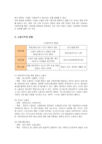 [사회복지] 여성 비정규직의 현황 및 문제점과 개선방안-2