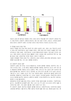 [사회복지] 여성 비정규직의 현황 및 문제점과 개선방안-4