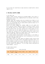 [사회복지] 여성 비정규직의 현황 및 문제점과 개선방안-5