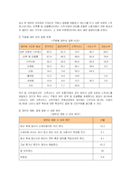[사회복지] 여성 비정규직의 현황 및 문제점과 개선방안-6