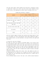 [사회복지] 여성 비정규직의 현황 및 문제점과 개선방안-7