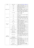[간호학 실습케이스 스터디] 신생아실케이스-신생아패혈증-16