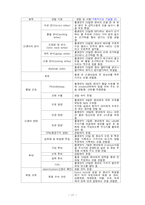 [간호학 실습케이스 스터디] 신생아실케이스-신생아패혈증-17