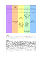 [간호학과 케이스 스터디] 고빌리루빈혈증 케이스 스터디-3