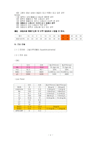 [간호학과 케이스 스터디] 고빌리루빈혈증 케이스 스터디-9