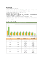 [사회복지] 입양의 현황과 입양사업 문제점 개선방안-5