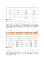 [사회복지] 입양의 현황과 입양사업 문제점 개선방안-6