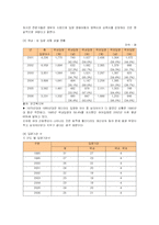 [사회복지] 입양의 현황과 입양사업 문제점 개선방안-7