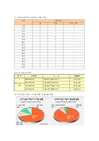 [사회복지] 입양의 현황과 입양사업 문제점 개선방안-8