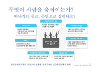 [HR, Work & life balance, Reward, EAP, GWP] intangible reward-6