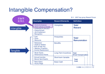 [HR, Work & life balance, Reward, EAP, GWP] intangible reward-8