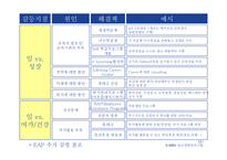 [HR, Work & life balance, Reward, EAP, GWP] intangible reward-12