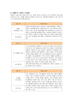 [사회복지] 장애인의 성문제 프로그램과 대안-9