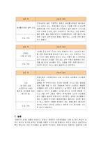 [사회복지] 장애인의 성문제 프로그램과 대안-10