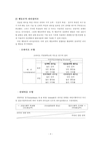 [리더십이론] 리더십이론에 대하여-4