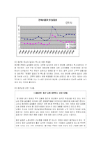 [사회문제] 청년실업의 현황과 증가에 따른 사회현상 및 해결방안-3