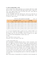 [사회문제] 청년실업의 현황과 증가에 따른 사회현상 및 해결방안-7