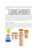 [조직관리론] IBM, 삼성의 변화와 혁신-6