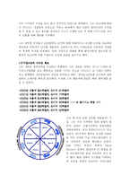 [조직관리론] IBM, 삼성의 변화와 혁신-9