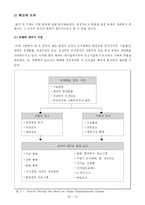 [조직관리론] IBM, 삼성의 조직관리-17