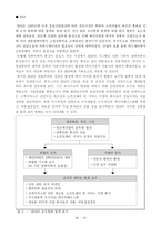 [조직관리론] IBM, 삼성의 조직관리-18