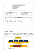 [조직관리론] IBM, 삼성의 조직관리-20